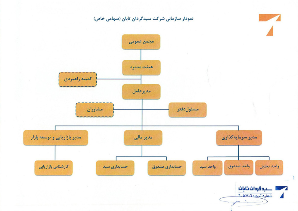 Organization-Chart